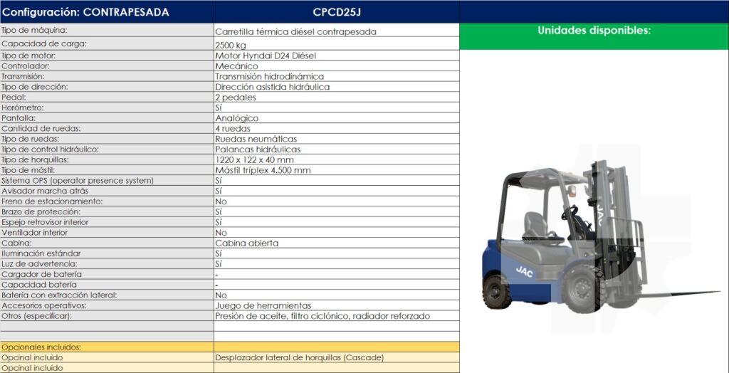 CPCD25